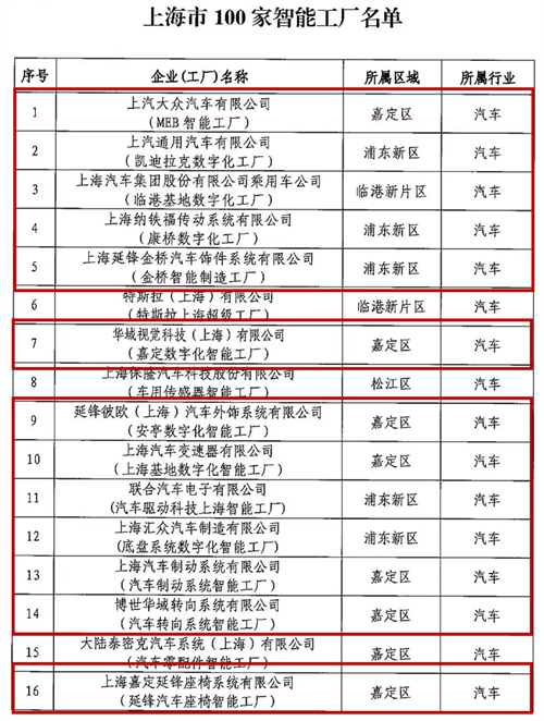 上汽集團旗下16家智能工廠入選《上海市100家智能工廠名單》